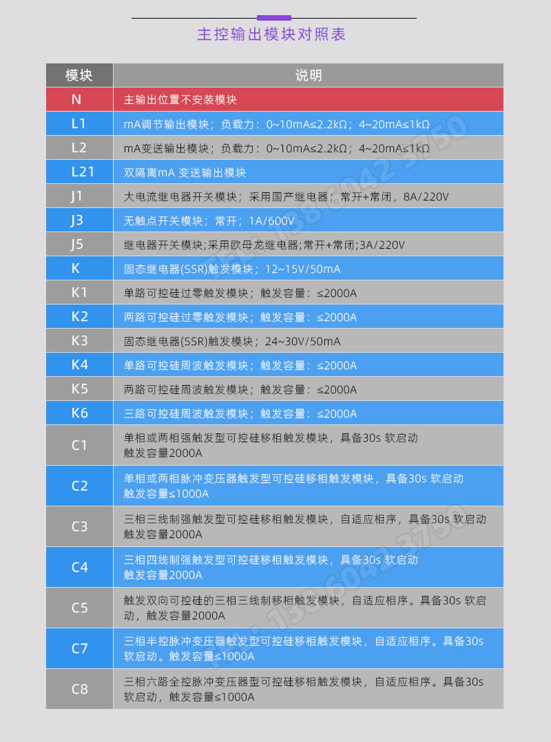 主控輸出模塊型号對照表-BT618系列