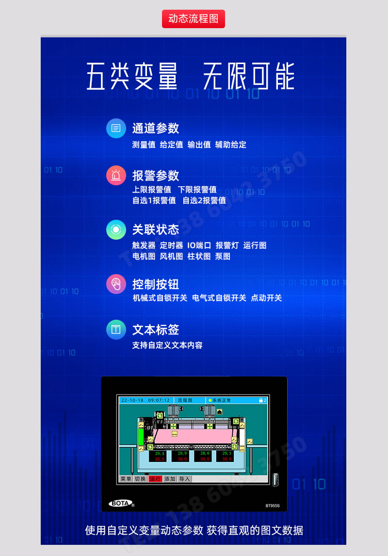通道參數、報警參數、關聯參數、控制按鈕、文本标簽