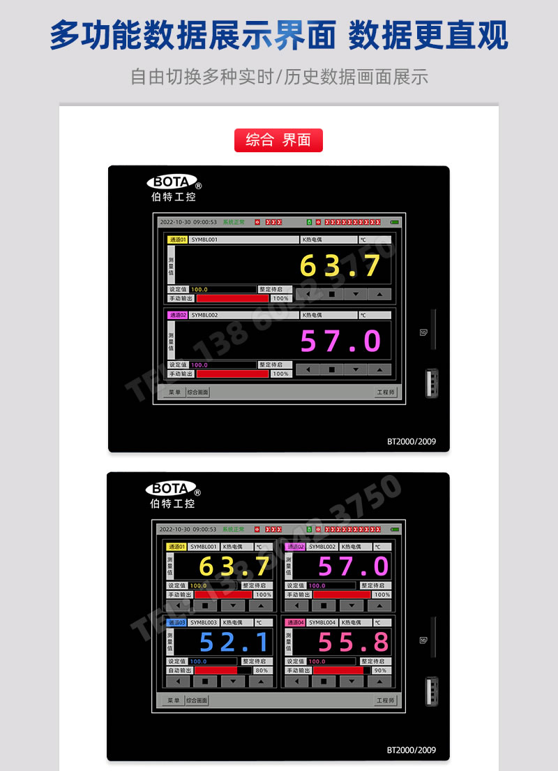 綜合畫面-2通道、4通道詳細信息