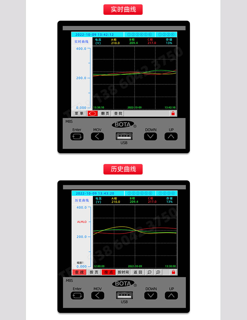 實時曲線、曆史曲線畫面