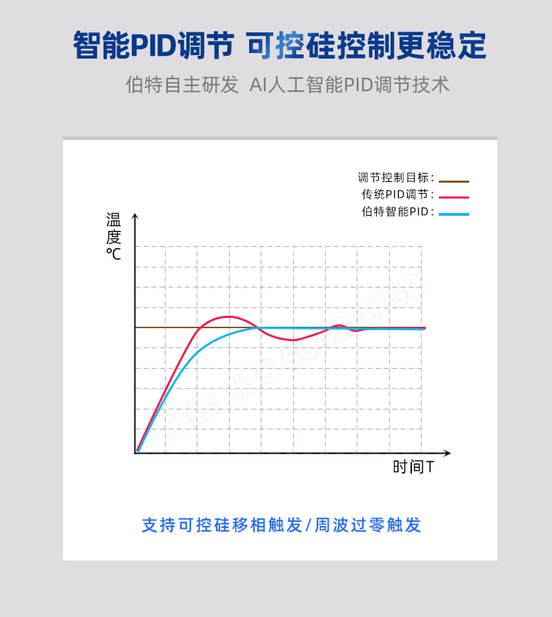 伯特自主研發AI人工智能PID調節技術